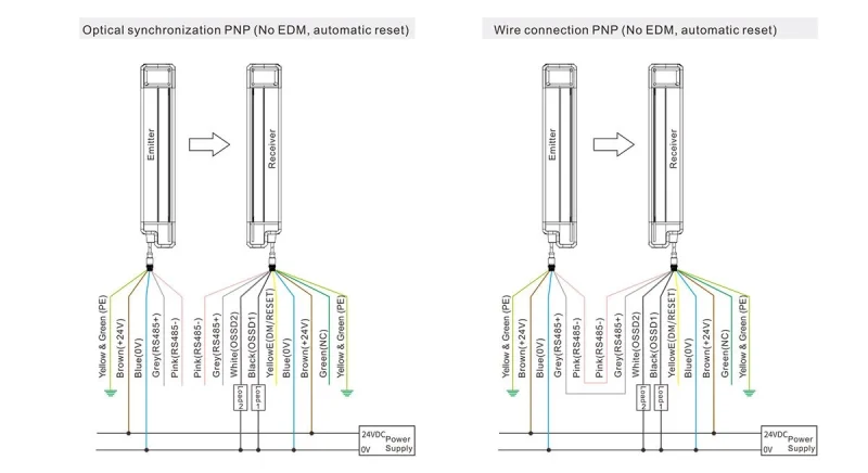 EFP-Series-Wire-Connection-1.webp