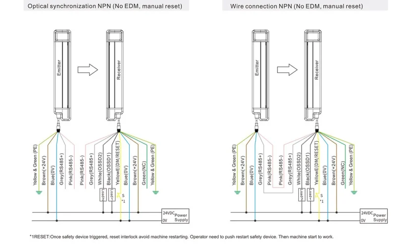 EFP-Series-Wire-Connection-2.webp