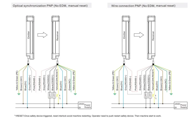 EFP-Series-Wire-Connection-3.webp