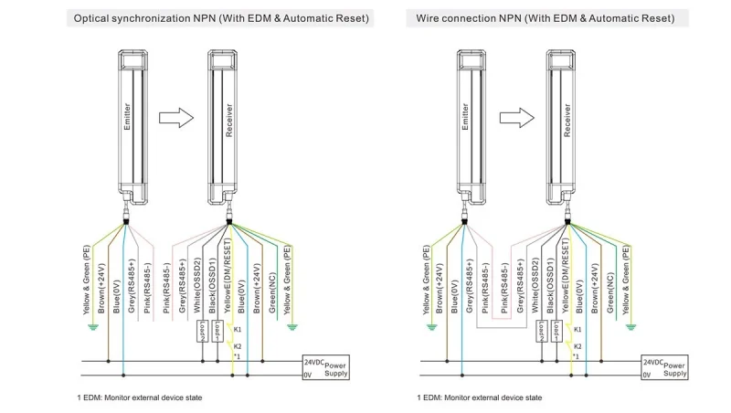 EFP-Series-Wire-Connection-4.webp