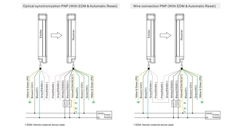EFP-Series-Wire-Connection-5.webp