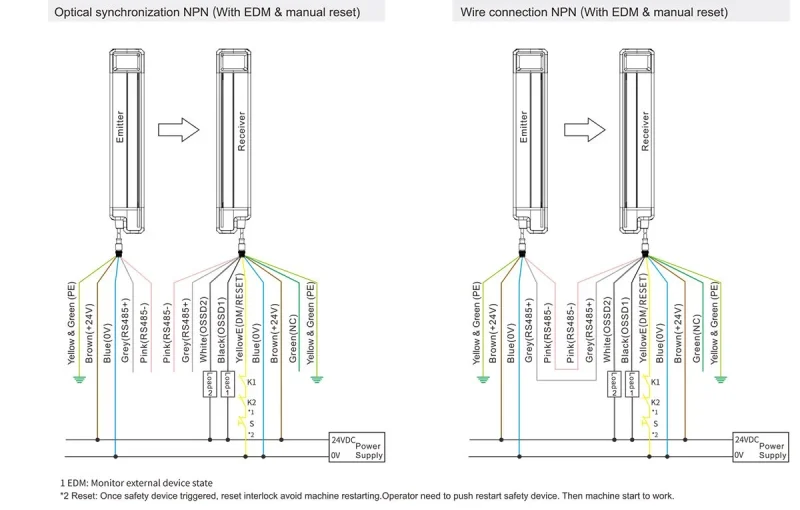 EFP-Series-Wire-Connection-6.webp