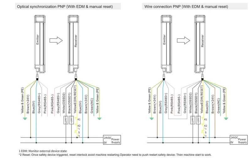 EFP-Series-Wire-Connection-7.webp