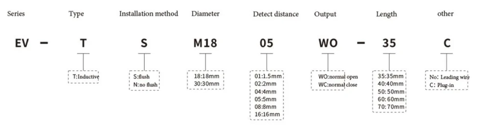 EV Proximity Sensor 3