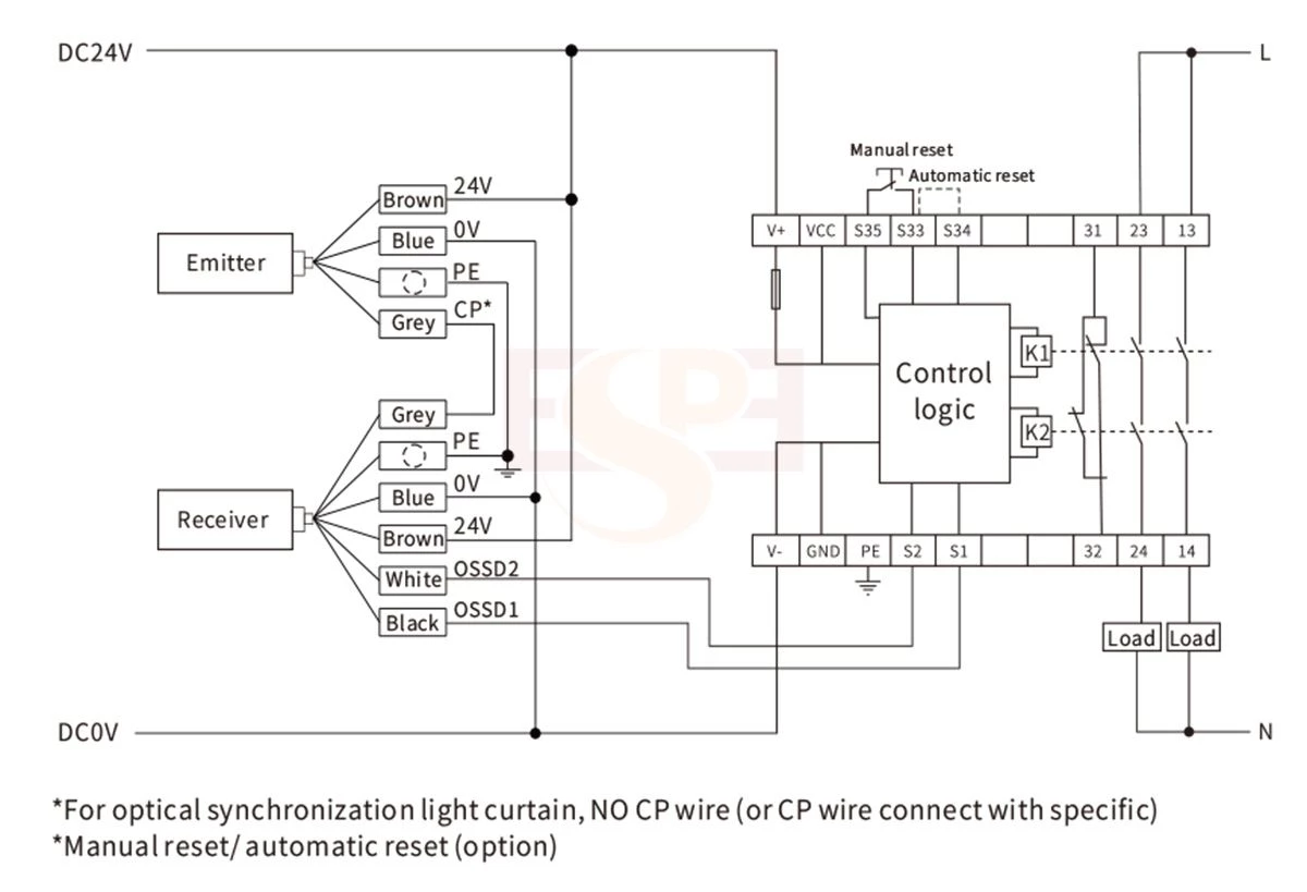 Functional diagram ESR Safety Relay Module 1