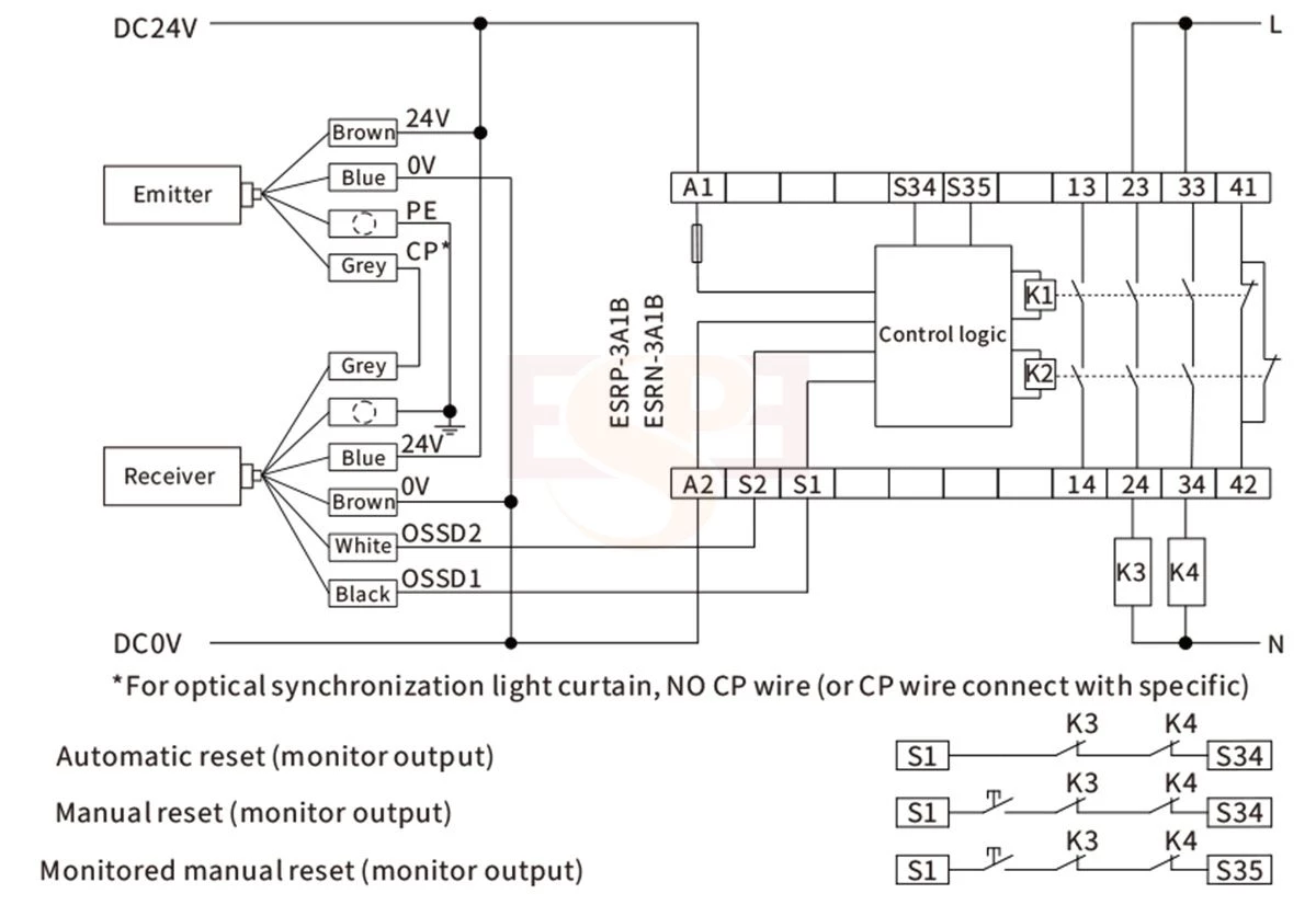 Functional diagram ESR Safety Relay Module 3