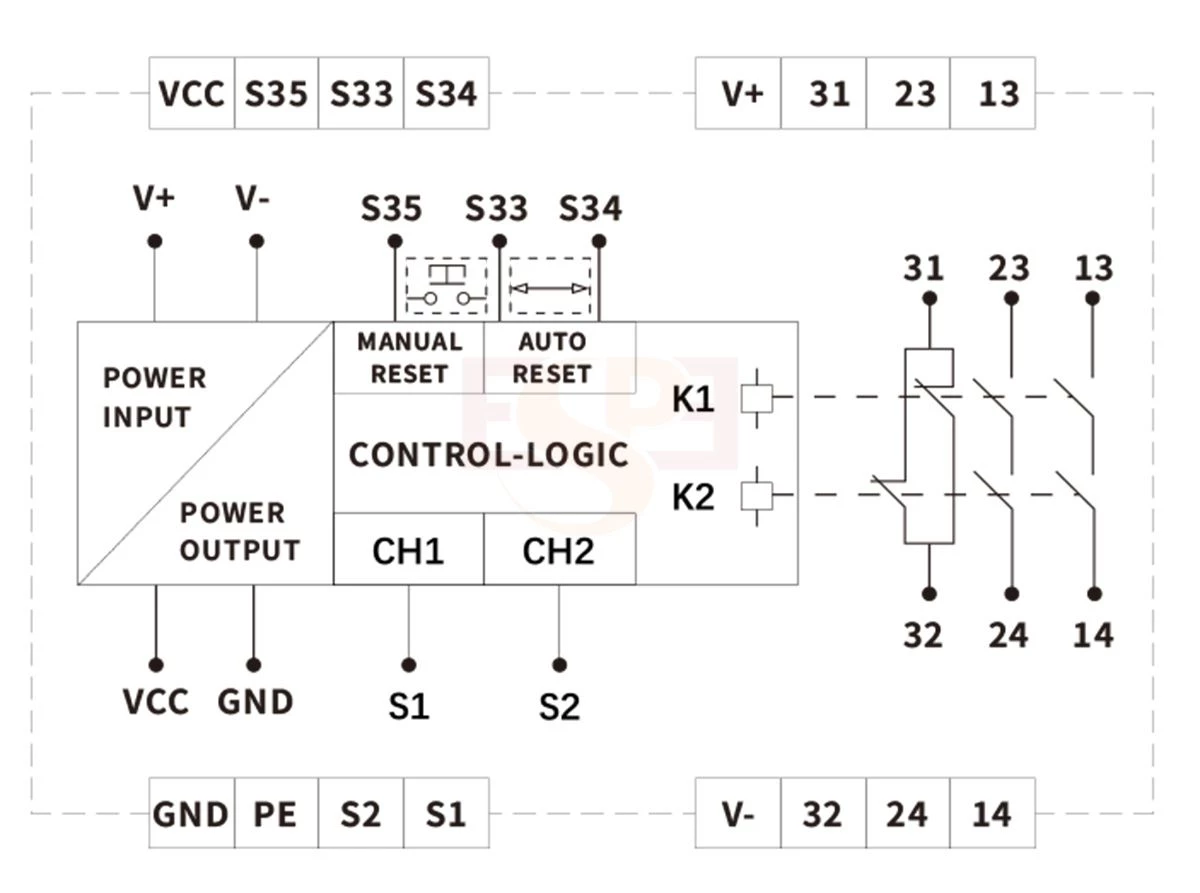 Functional diagram ESR Safety Relay Module 6