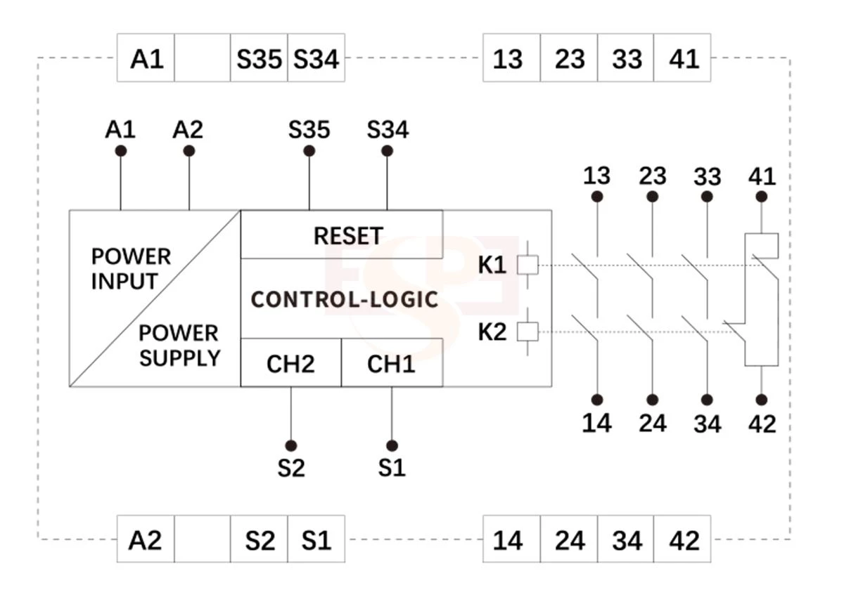 Functional diagram ESR Safety Relay Module 7