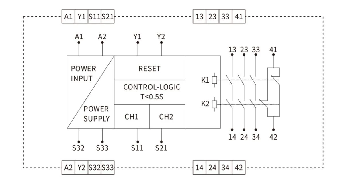 Functional diagram ESRH-3A1B