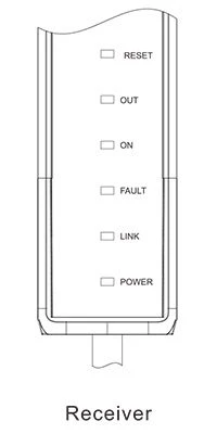Indicator-Light-2.webp
