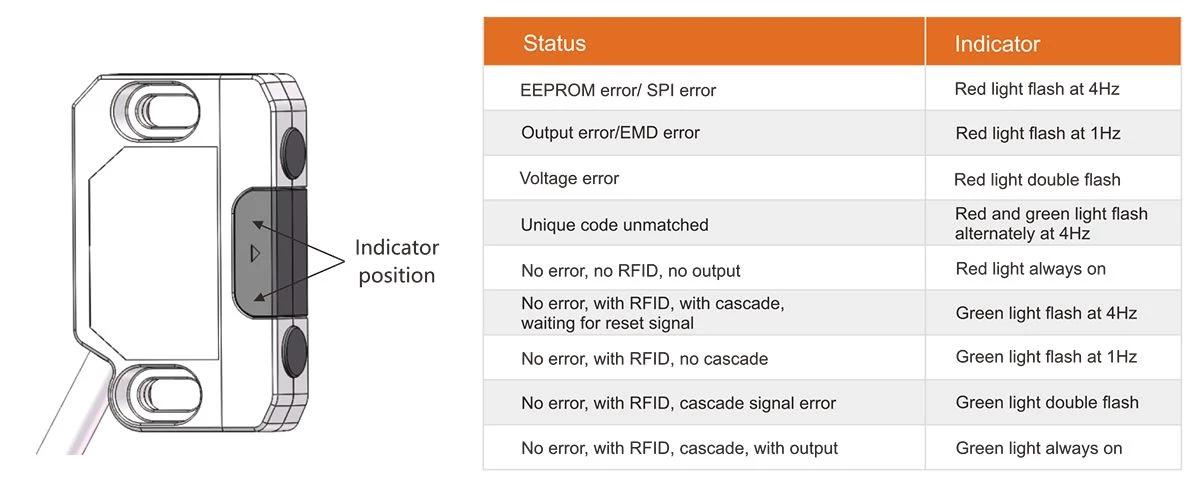 Indicator status SSR22 Contactless Safety Door Switch