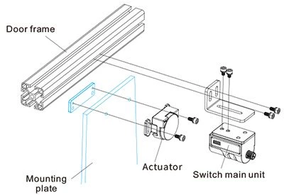 Install SLE21 Safety Interlock Switch 6
