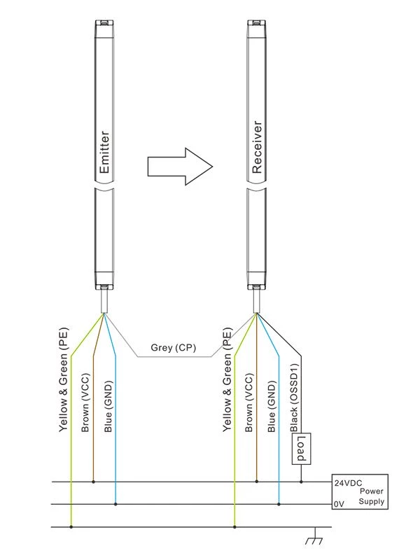 NPN EB13 Ultra-thin Safety Light Curtain series 4