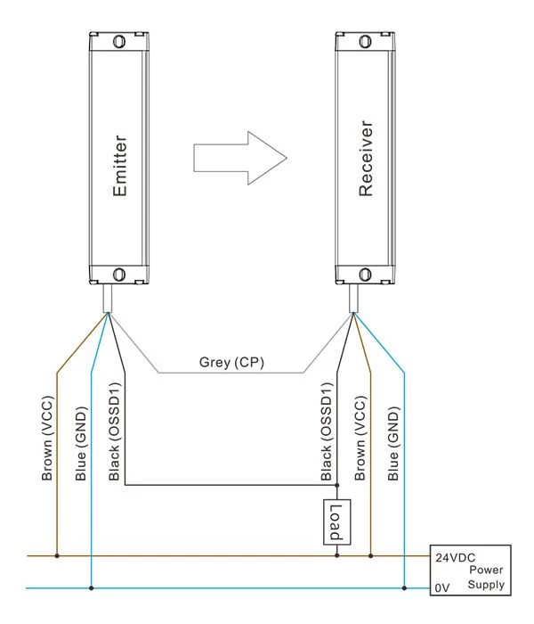 NPN EB15 Compact Safety Light Curtain
