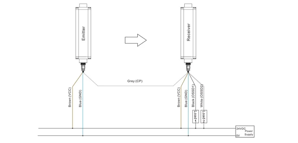 NPN ESN Economical Safety Light Curtain series