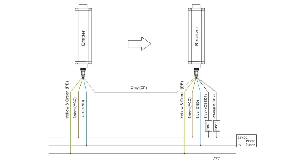 NPN ESP Against strong light safety light curtain