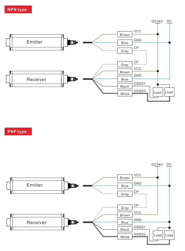 NPN PNP ESQC Multiple-side Safety Light Curtain
