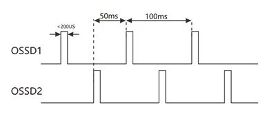 NPN SSR22 Contactless Safety Door Switch