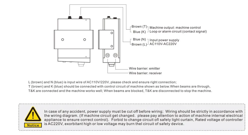P TYPE Punching Machine Safety Light Curtain