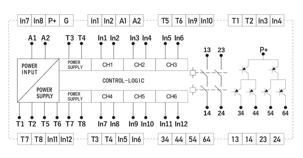 PANEL ESRS Safety Control Module