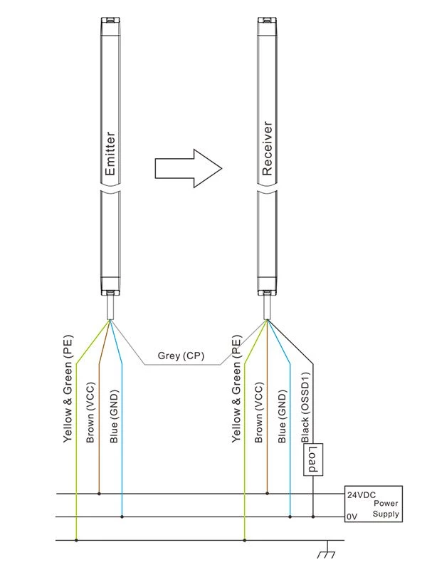 PNP EB13 Ultra-thin Safety Light Curtain series 4