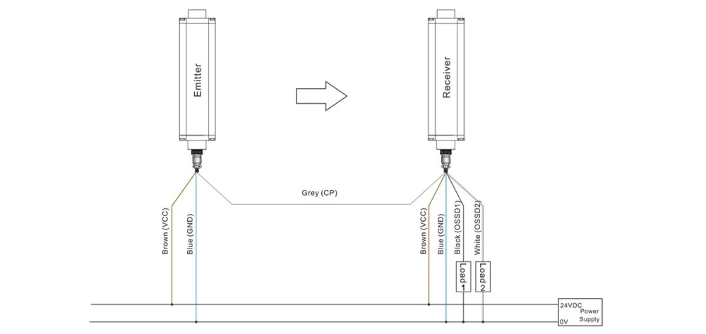 PNP ESN Economical Safety Light Curtain series