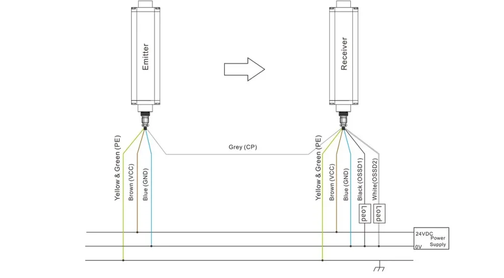 PNP ESP Against strong light safety light curtain