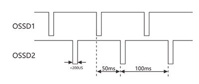 PNP SSR22 Contactless Safety Door Switch