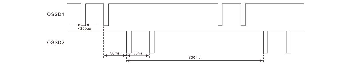 PNP-output-timing-chart.jpg
