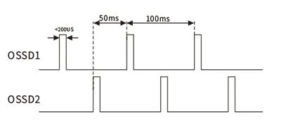 TIMMING SSR21 Contactless Safety Door Switch