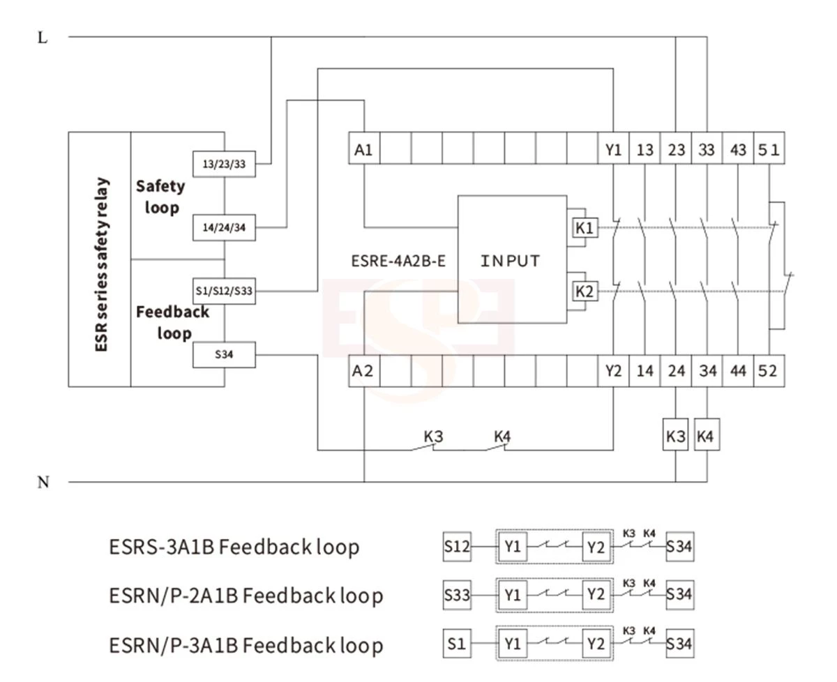 WIRE ESRE-4A2B Series