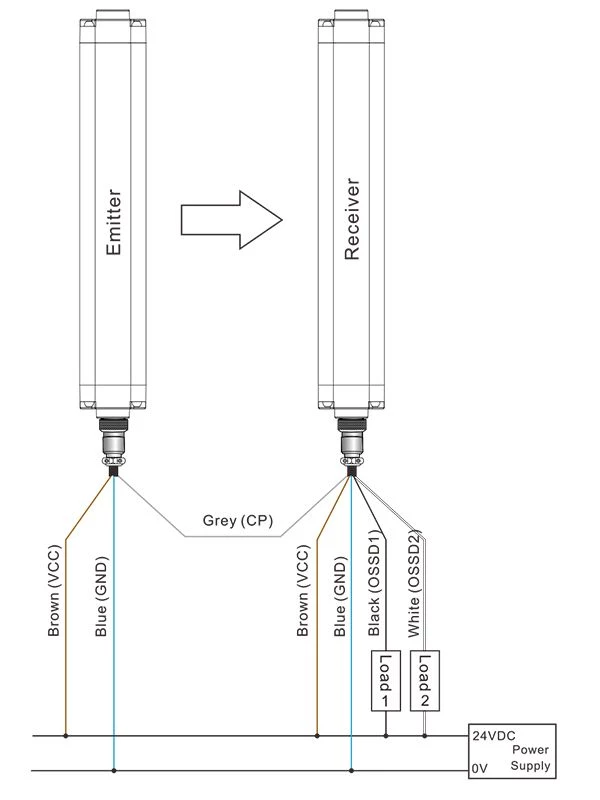 Wire Connection ELG-Series