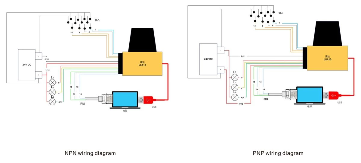 Wire Connection LGA10 270° Laser Scanner