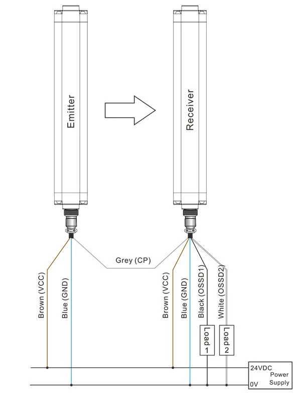 Wire Connection PNP ELG-Series