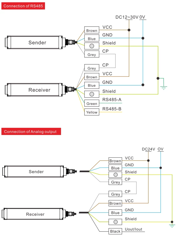 Wire ESCL Measuring Light Curtain Sensor Series