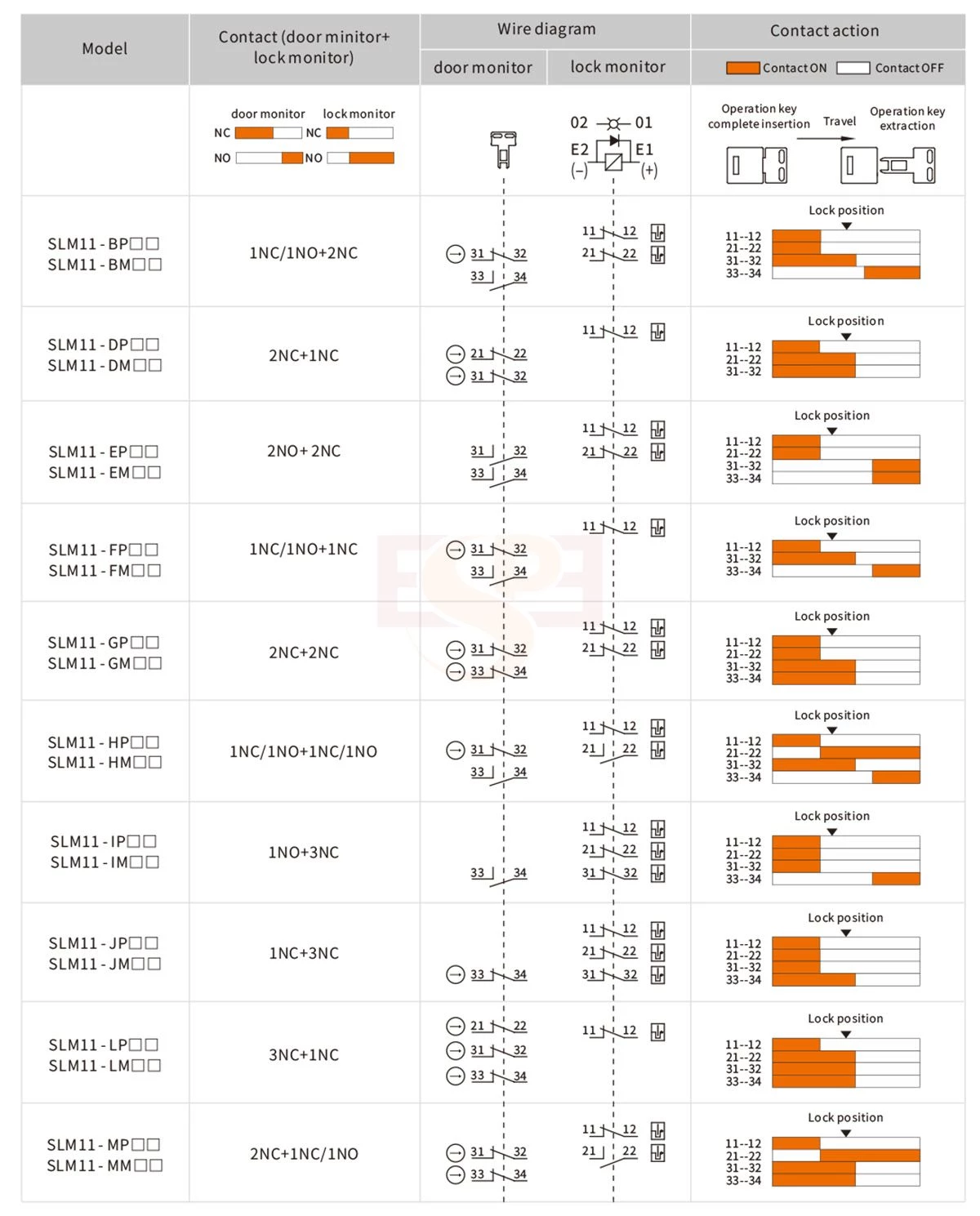 action SLM11 Safety Door Switch(4 contacts)