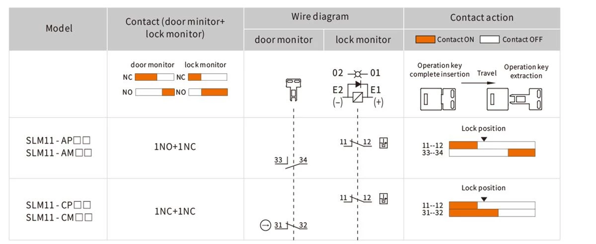 contacts SLM11 Safety Door Switch 2 contacts