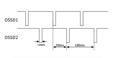 pnp SSR21 Contactless Safety Door Switch