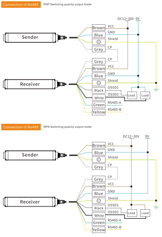 wire ESCF Spraying Coating Light Curtain Sensor