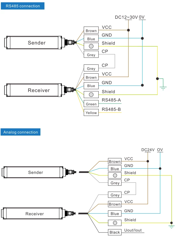 wire ESCH Central Correction Light Curtain Sensor Series