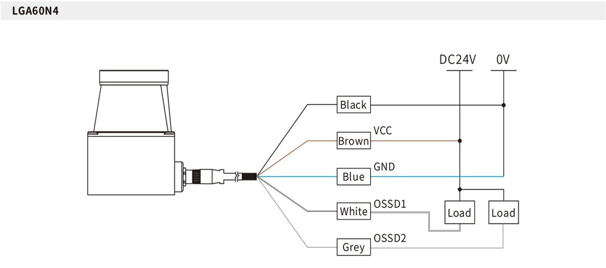 wire LGA60 320° Laser Scanner