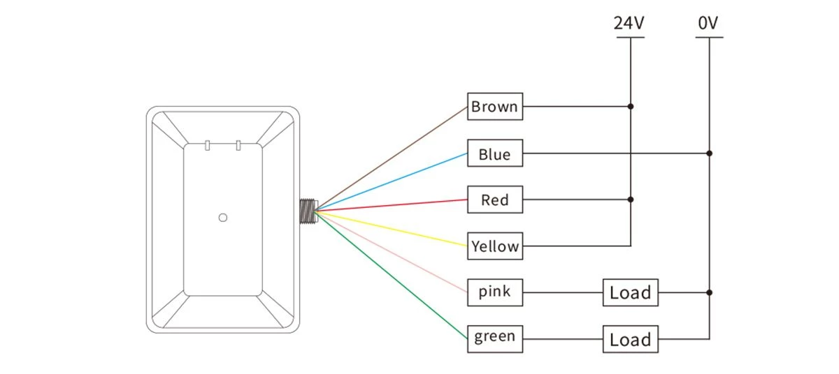 wire LRA70 Millimeter Wavelength Lidar